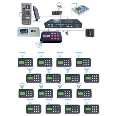 Lingafon Yabancı Dil Lisan Laboratuvarı Sistemi Wireless Kablosuz Bilgisayar Kontrollü 25 Öğrenci 1 Öğretmen