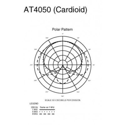 Audio Technica AT4050SM Profesyonel Stüdyo Kayıt Mikrofonu