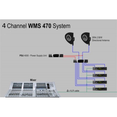 AKG 470/450 Serisi Sinyal Güçlendirme Anten Sistemi Seti