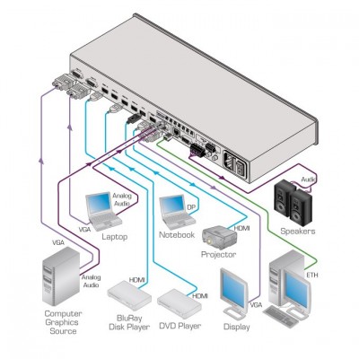 Kramer VP-734 4xHdmı 2xVga 1xDP Port Giriş Presentation Matrix Switcher Scaler