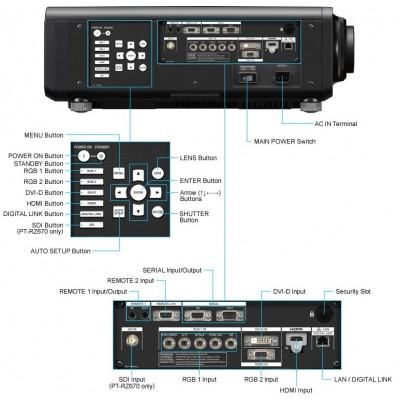 Panasonic PT-RZ670 6500 Ansi Lümen Projeksiyon Cihazı 1920x1200