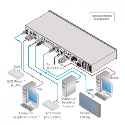 Kramer VP-773A 8 Giriş 3 Çıkış Presentation Matrix Switcher Scaler