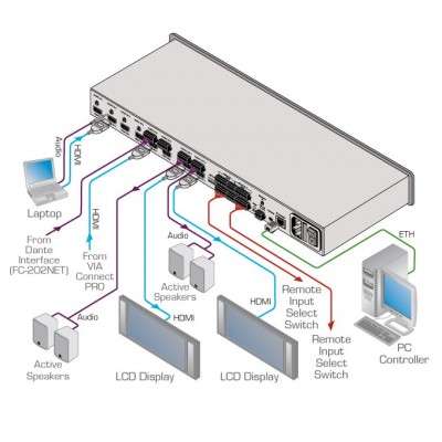 Kramer VS-62HA 6x2 6 Giriş 2 Çıkış Hdmı ve Ses Matrix Switcher