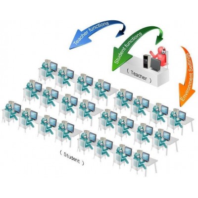Bilgisayar Pc Yazılımlı Lingafon Yabancı Dil Laboratuvarı Sınıf Sistemi 